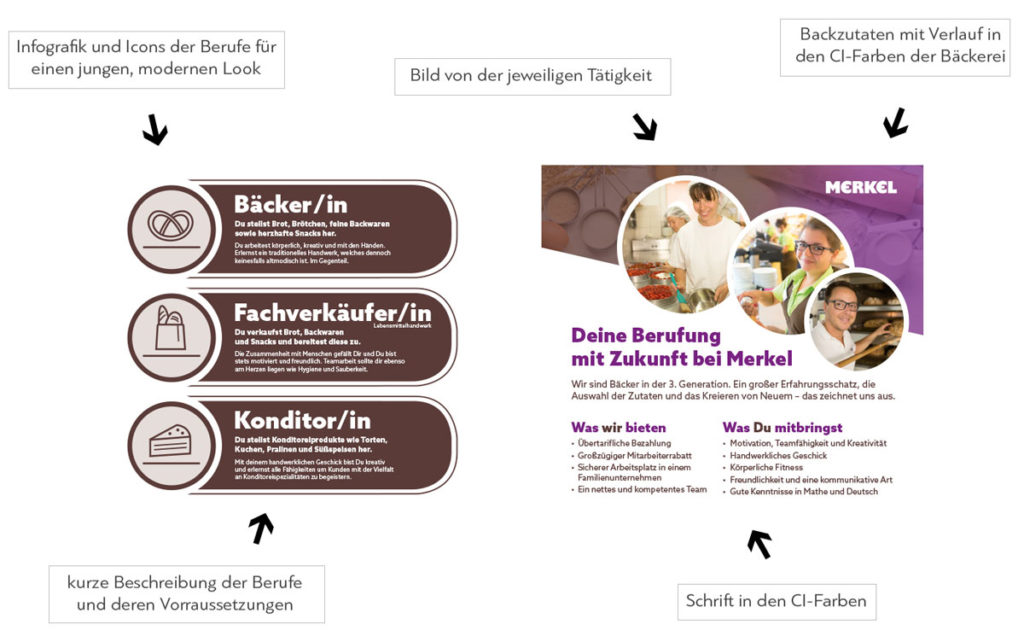 Gestaltungselemente des Rollup Displays mit Erklärungen