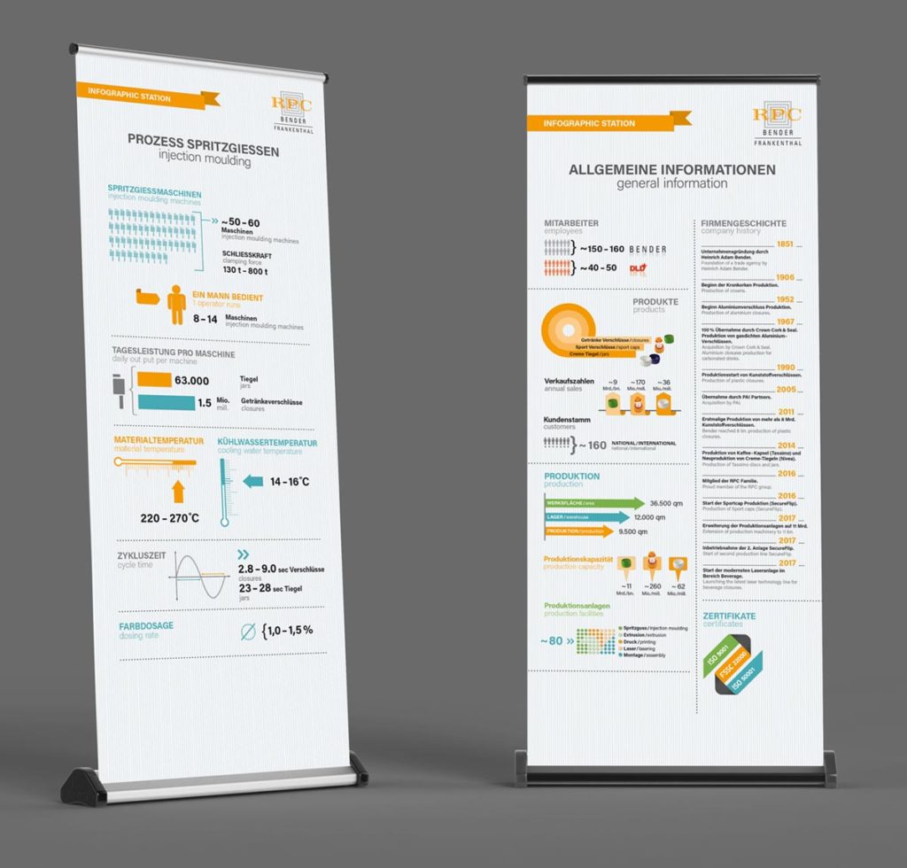 zwei RollUp Displays der Firma RPC Bender