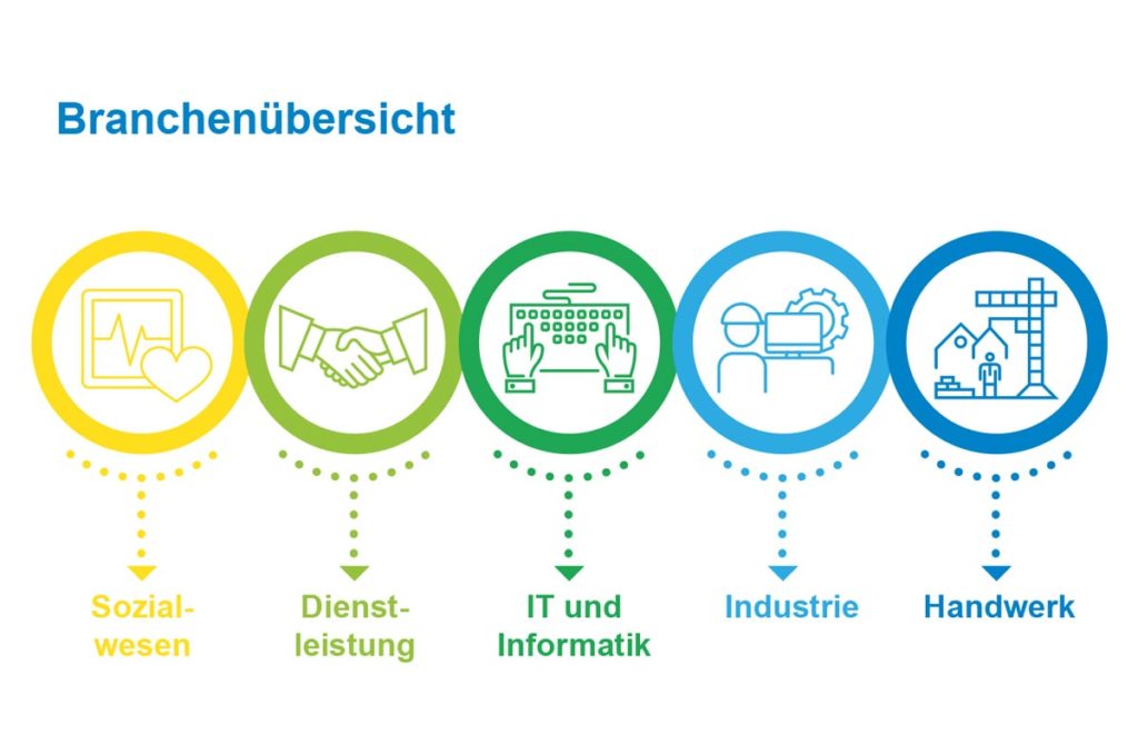 Fachkräftemesse Branchenübersicht mit Icons und Illustrationen