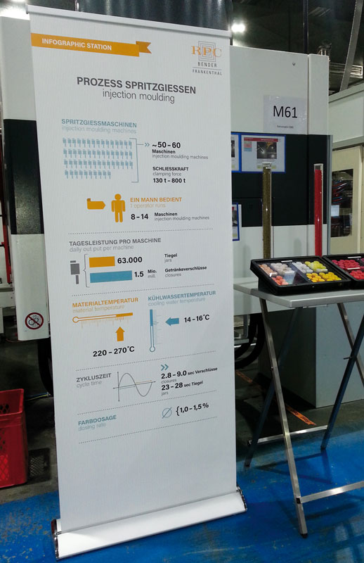 Read more about the article Roll-Up Displays für RPC Bender