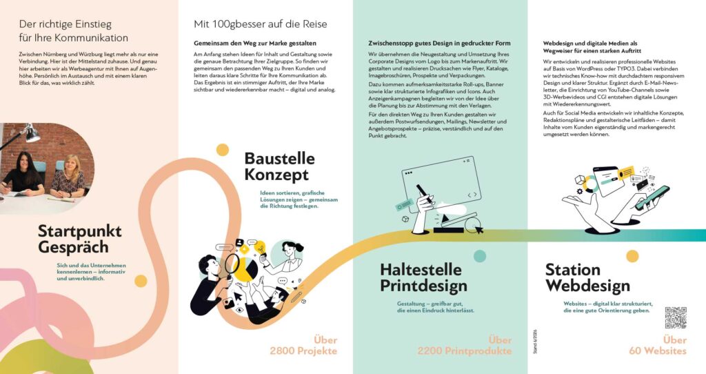 Flyer der Werbeagentur 100gbesser für Printdesign, Webdesign und digitale Kommunikation Innenseite